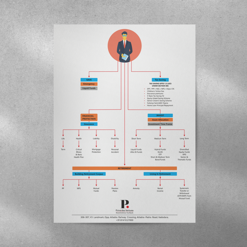 Flayer Design - Primeidea Ventures